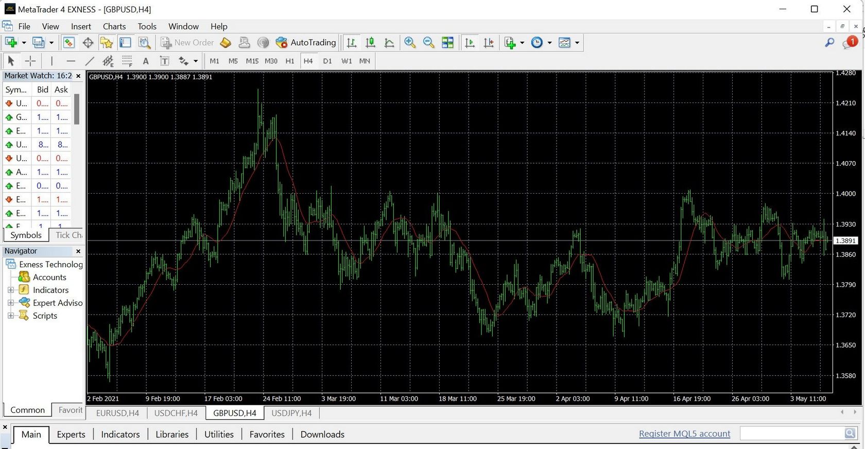 Download And Install Exness MetaTrader 4